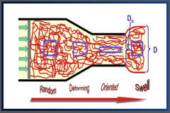 Measuring Die Swell Using a Capillary Rheometer