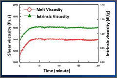 How Dynisco online rheometers can help PET recyclers?