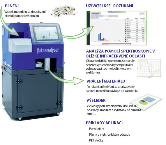 Flake Analyser 3.0 - Azurr-Technology, s.r.o.