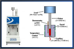 Odlišné metody pro měření indexu toku taveniny polymerních materiálů pomocí plastometru Dynisco