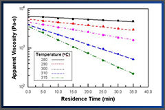 Charakterizace tepelné stability polymerních tavenin pomocí kapilárního rheometru