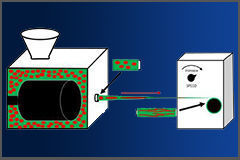 Laboratory Mixing Extruder as Spinning Tool to Fibrillate Droplet Phase of Polymer Blend Systems